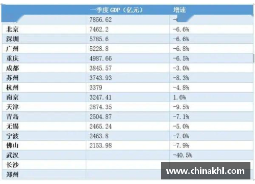 太阳集团888盘点一季度GDP增速_云南取代贵州居榜首,辽宁创四年新高 - 副本